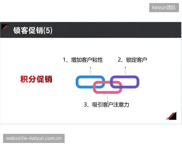 服务平台推出会员积分体系 增强用户粘性与复购率